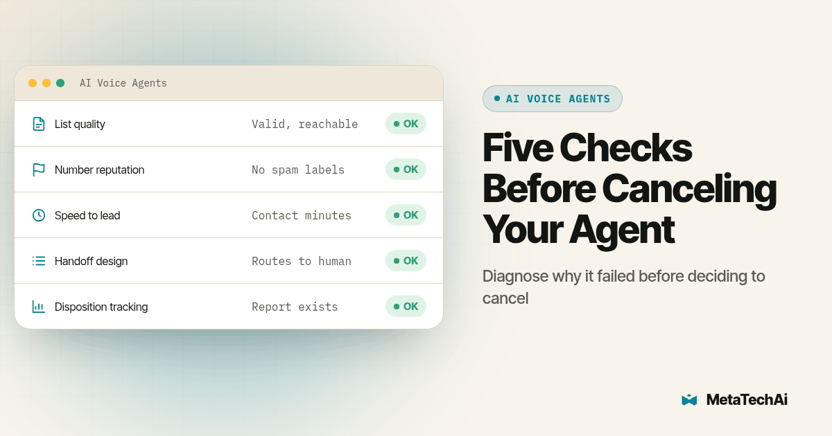 Dashboard panel for Five Checks Before Canceling Your Agent listing List quality, Number reputation, Speed to lead, Handoff design, Disposition tracking
