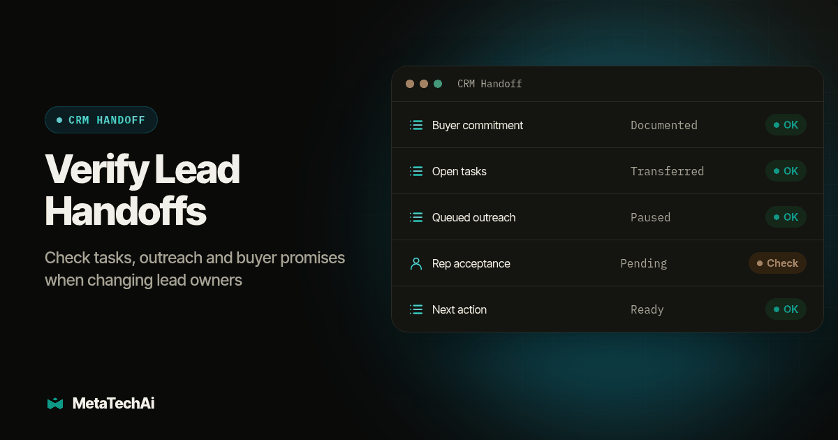 Dashboard panel for Verify Lead Handoffs listing Buyer commitment, Open tasks, Queued outreach, Rep acceptance, Next action