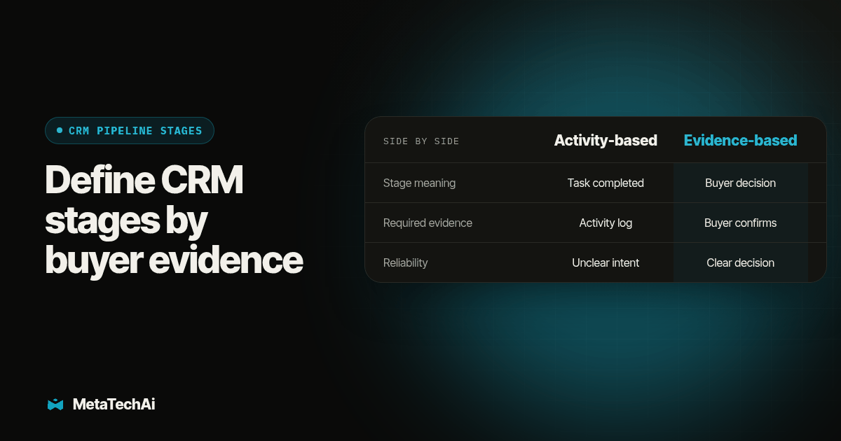 Side by side comparison of Activity-based and Evidence-based on Stage meaning, Required evidence, Reliability