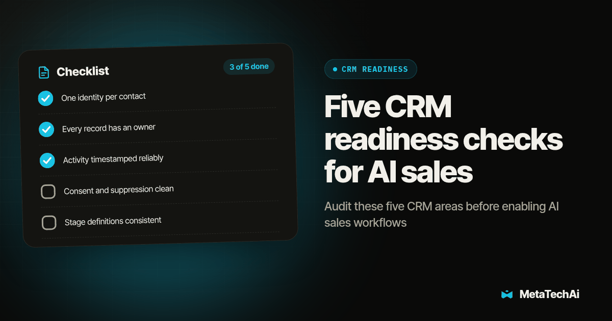 Checklist card for Five CRM readiness checks for AI sales: One identity per contact, Every record has an owner, Activity timestamped reliably, Consent and suppression clean, Stage definitions consistent