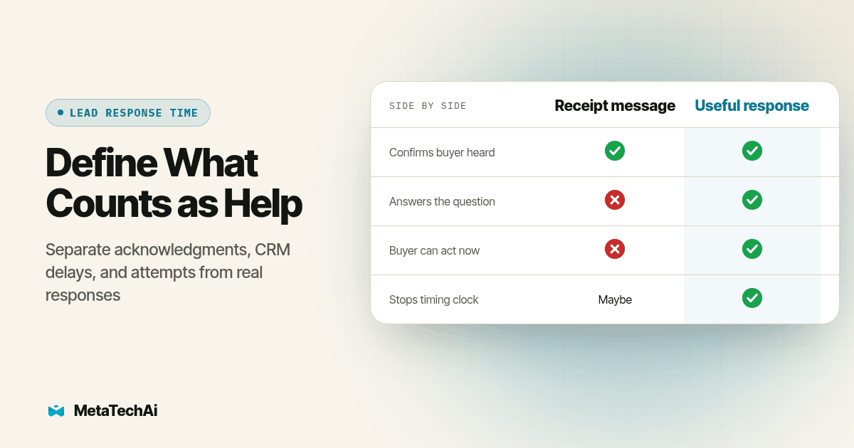 Side by side comparison of Receipt message and Useful response on Confirms buyer heard, Answers the question, Buyer can act now, Stops timing clock