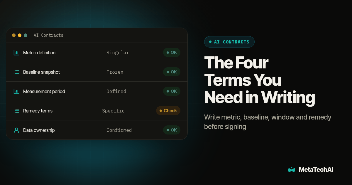 Dashboard panel for The Four Terms You Need in Writing listing Metric definition, Baseline snapshot, Measurement period, Remedy terms, Data ownership