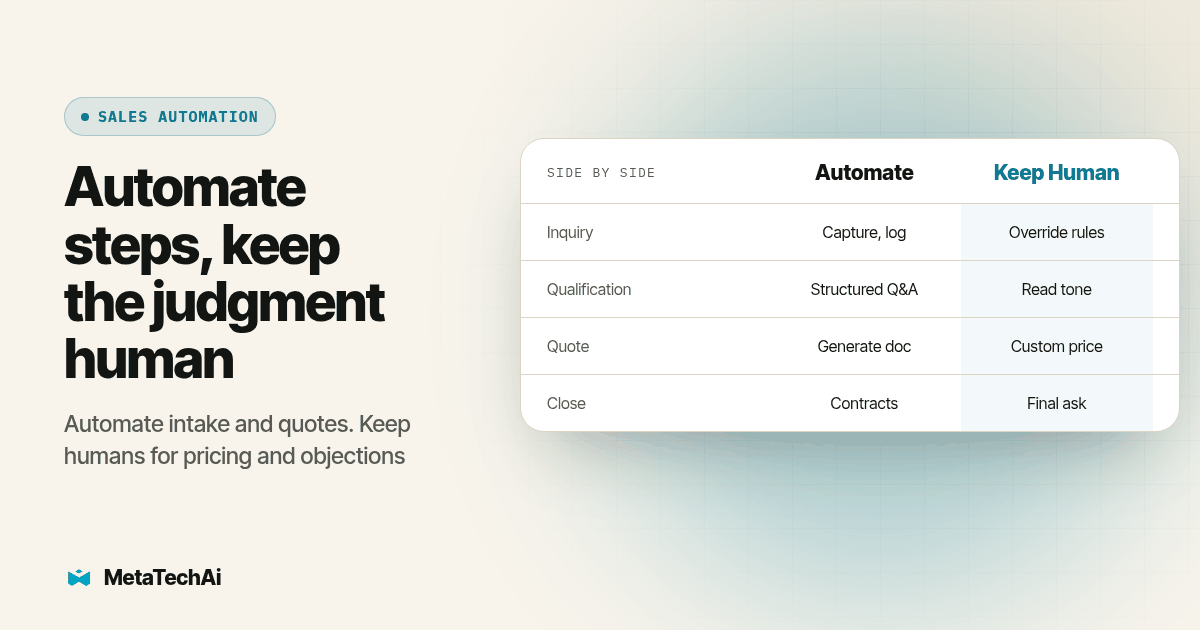 Side by side comparison of Automate and Keep Human on Inquiry, Qualification, Quote, Close