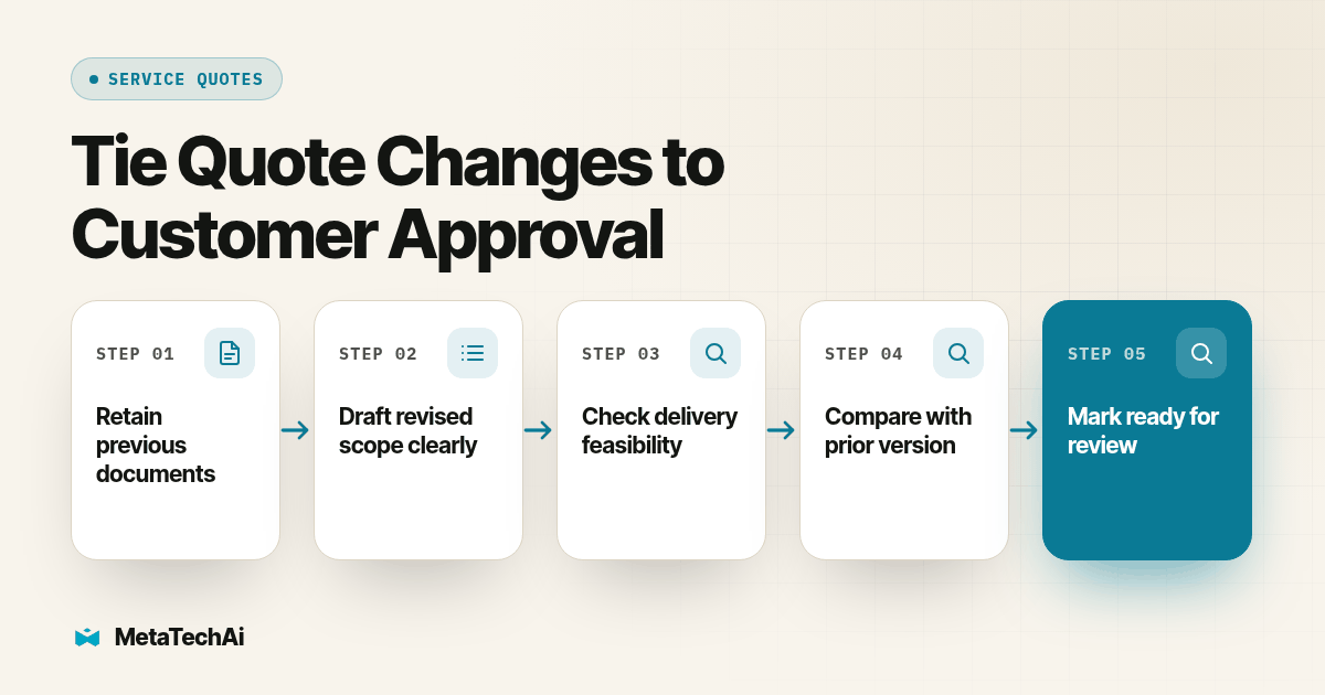 Process diagram for Tie Quote Changes to Customer Approval: Retain previous documents, then Draft revised scope clearly, then Check delivery feasibility, then Compare with prior version, then Mark ready for review